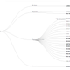 Illustration for article titled Envision all of Trump’s conflicts of interest with this dizzying graph of his business ties